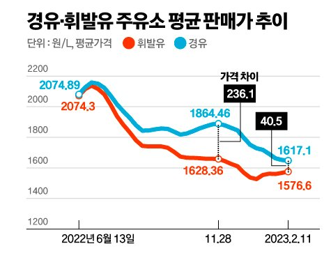  2월 20일자 교통관련기사