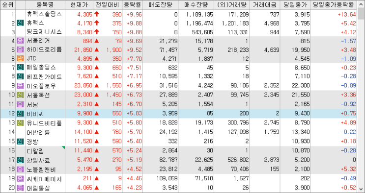 2023/02/21 시외상승률 2023/02/21 시외상승률