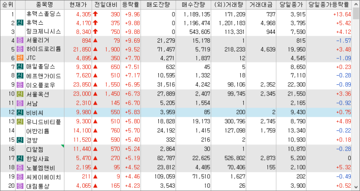 2023/02/21 시외상승률