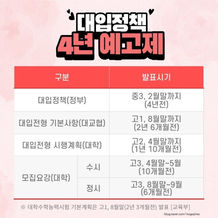  [대학입시] 대입정책 4년 예고제