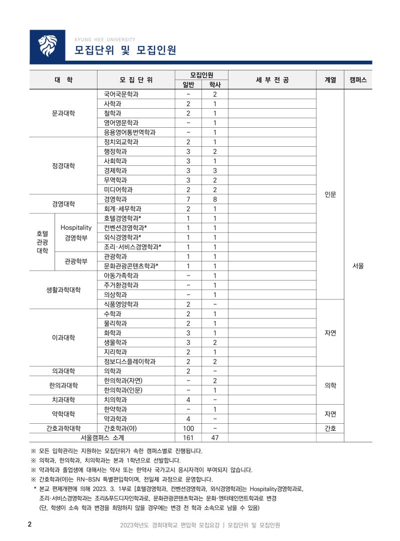 경희대학교의대편입은 어떻게 준비해야할까? : 네이버 블로그 경희대학교의대편입은 어떻게 준비해야할까? : 네이버 블로그