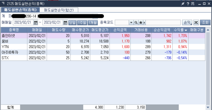  2월21일 매매일지(3승2패)