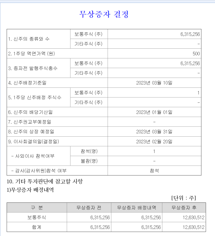  2023년 03월 10일 디티앤씨알오 무상증자일정 신주배정기준일