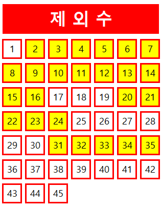  로또 1055회 당첨번호 조회 분석 기록과 1등 당첨지역 로또 1056회 제외수 필출 예상수 이웃수 기록용