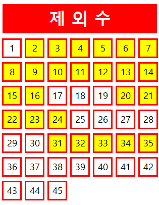 로또 1055회 당첨번호 조회 분석 기록과 1등 당첨지역 로또 1056회 제외수 필출 예상수 이웃수 기록용