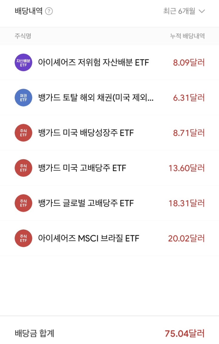  미니스탁(한국투자증권) 2월1일 잔고현황