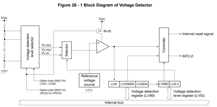  LVD(Low Voltage Detector)
