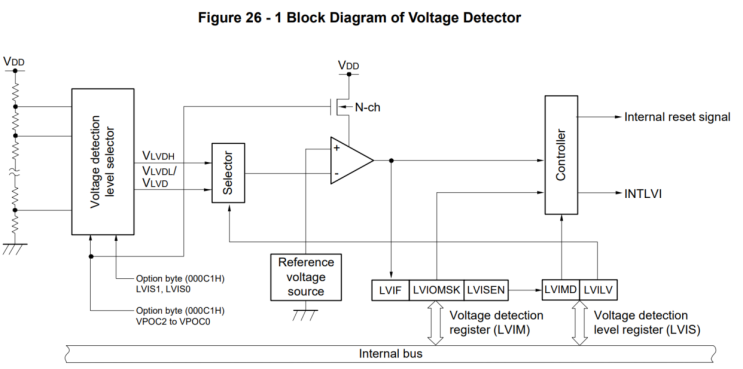 LVD(Low Voltage Detector)