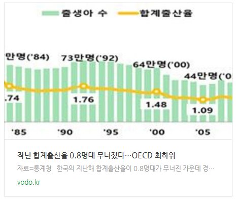 작년 합계출산율 0.8명대 무너졌다…OECD 최하위 작년 합계출산율 0.8명대 무너졌다…OECD 최하위