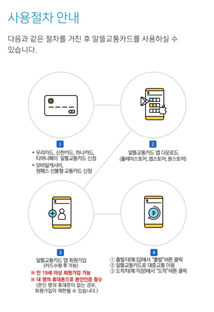  알뜰교통카드 플러스+ 출시(알뜰교통카드 마일리지 앱 사용법)