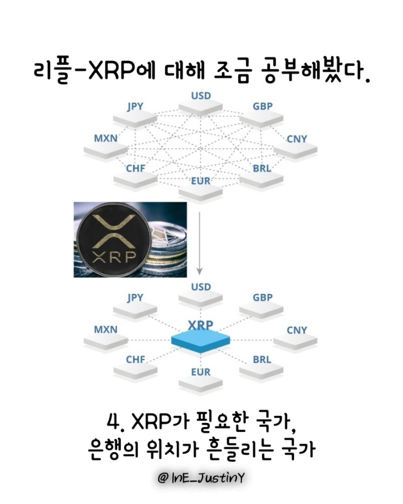리플-XRP에 대해서 조금 공부해봤다(5 of 10). ○인스타그램: ine_justiny○ : 네이버 블로그