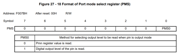  Safety Function(I/O Output Test)