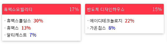 2023/02/22 테마랭킹(상승률) 2023/02/22 테마랭킹(상승률)