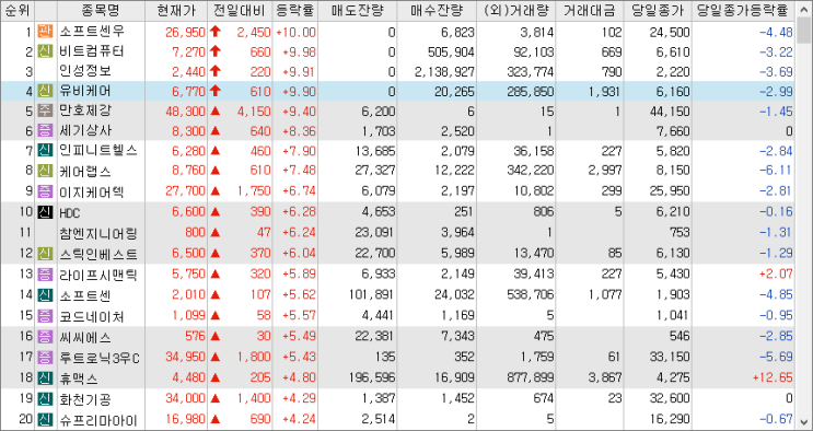 2023/02/22 시외상승률