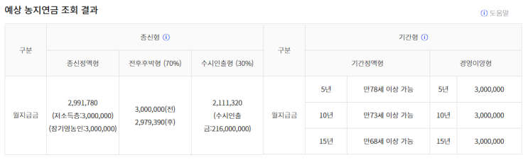  55세 농지연금 준비