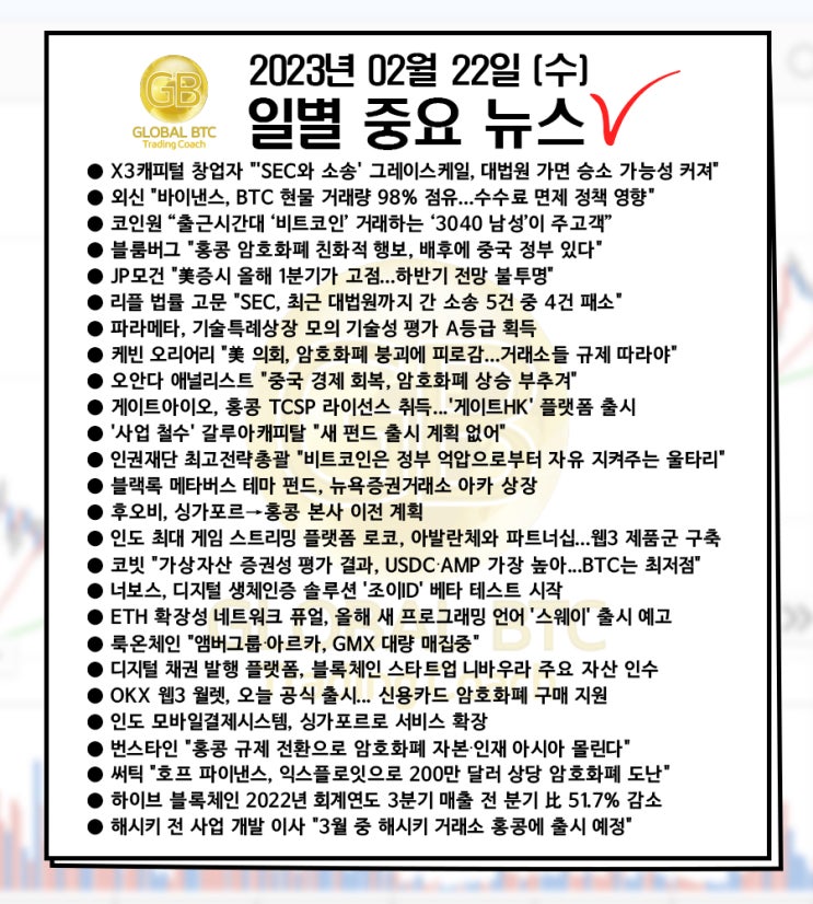  2023년 02월 22일 (수) 일별 중요 뉴스