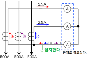 431. AS(전류 절환 스위치)란 무엇인가 : 네이버 블로그