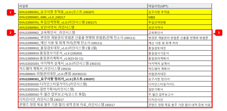  GPT 함수 실무 사용 완벽 정리!(Feat. 구글스프레드 시트 GPT_FILL 함수)