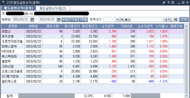  2월22일 매매일지(10승1패)