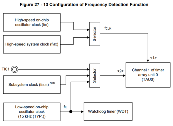 Safety Function(Frequency Detection Function)