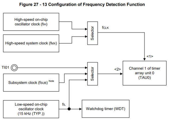  Safety Function(Frequency Detection Function)