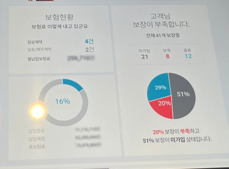 [원금융서비스] 보험보장분석으로 내 보험의 문제점 찾기