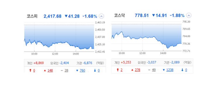 국내주식 장마감 정리 관심종목 특징주_23.02.22(전기차충전/로봇/곡물/휴맥스홀딩스/케이피에프/에스비비테크) 국내주식 장마감 정리 관심종목 특징주_23.02.22(전기차충전/로봇/곡물/휴맥스홀딩스/케이피에프/에스비비테크)