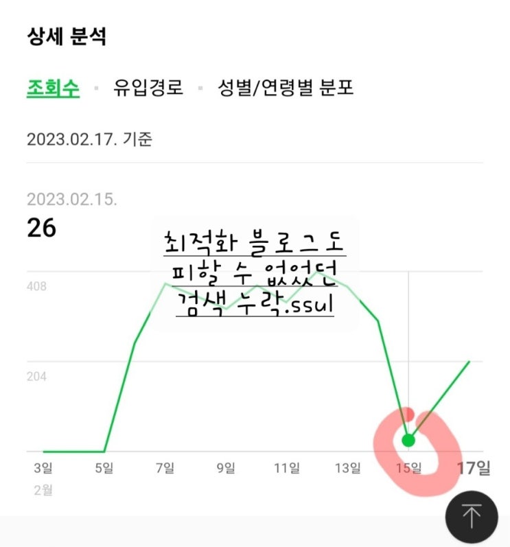  [검색 누락 이유] 블로그 지수 최적 4도 피하지 못한 검색제외 (feat. 원인, 결과, 문제해결, 글수정)