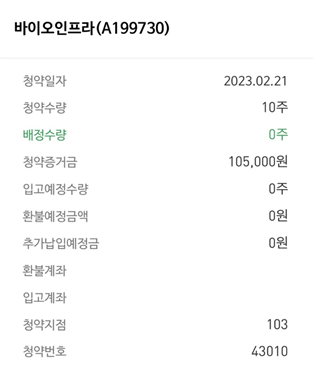  [공모주 결과] 바이오인프라, 나노팀