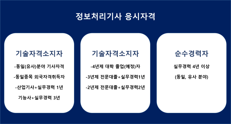  [자격증] 정보처리기사 - 응시자격 확인 및 제출 쉽게보기