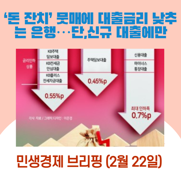  ‘돈 잔치’ 뭇매에 대출금리 낮추는 은행…단, 신규 대출에만