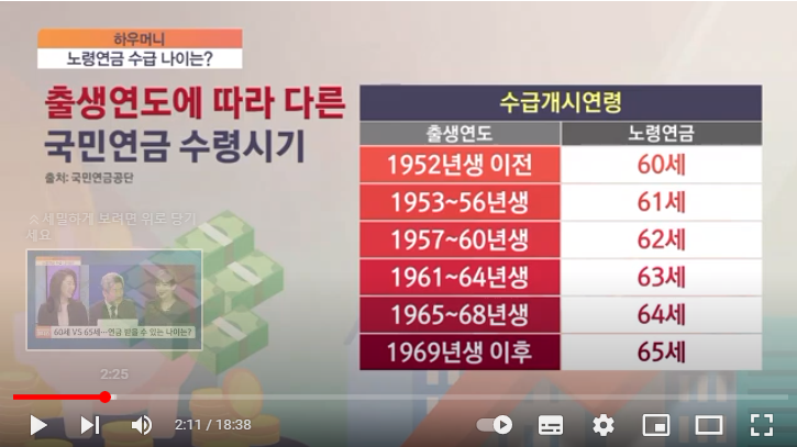 국민연금 고갈 위기…최대한 빨리 받아야 이득? [하우머니]