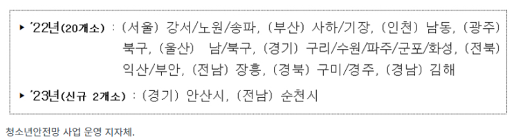 ‘청소년안전망’ 운영 지자체 올해 22곳으로 확대 ‘청소년안전망’ 운영 지자체 올해 22곳으로 확대