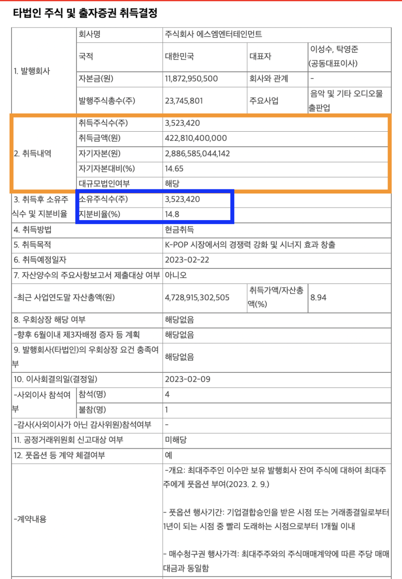 하이브 엔터테인먼트- SM(에스엠) 지분, 목표 주가, : 네이버 블로그