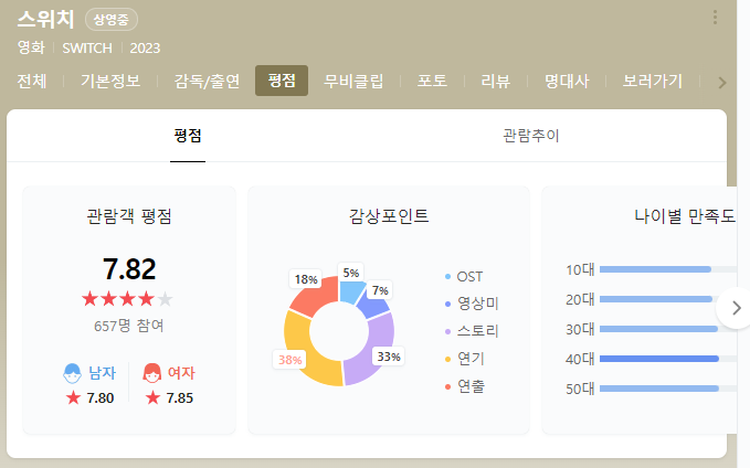  스위치