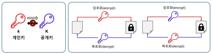  블록체인 암호화