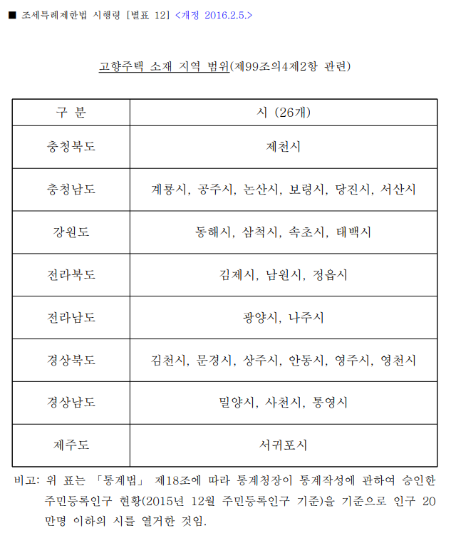  [양도소득세] 조세특례제한법상 농어촌주택 양도소득세 (양도세) 비과세 요건 개정 (1가구1주택 양도소득세)