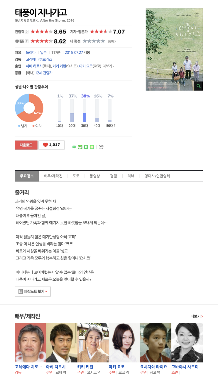  (영화) 태풍이 지나가고