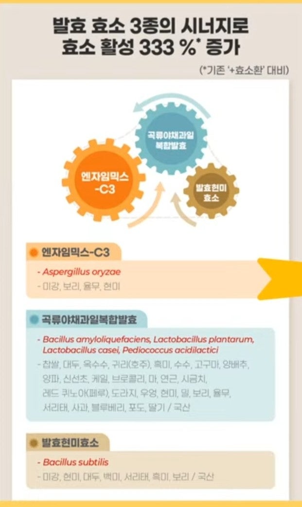 소화와 디톡스에 효소환맥스를 강추합니다! : 네이버 블로그