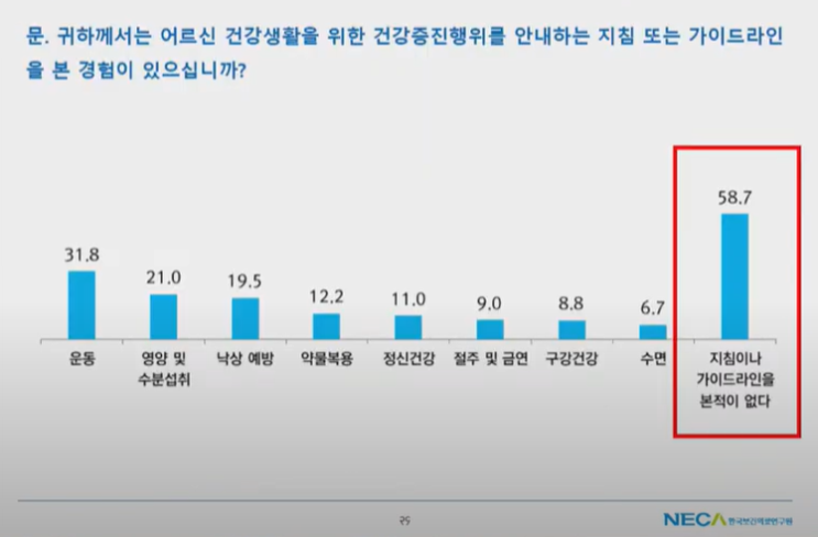  건강증진 활동을 위한 지침서