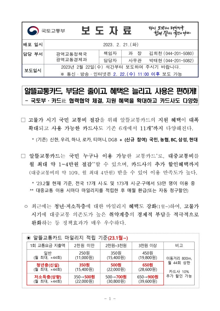 국토교통부 카드사 협력협약 체결 지원혜택 확대 카드사 다양화