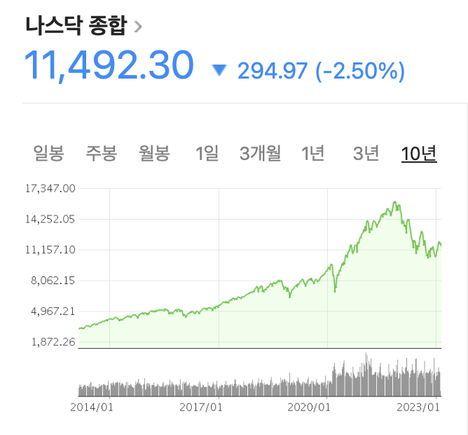 [주식 책 추천] 전설로 떠나는 월가의 영웅(주린이의 내돈내산 리뷰)