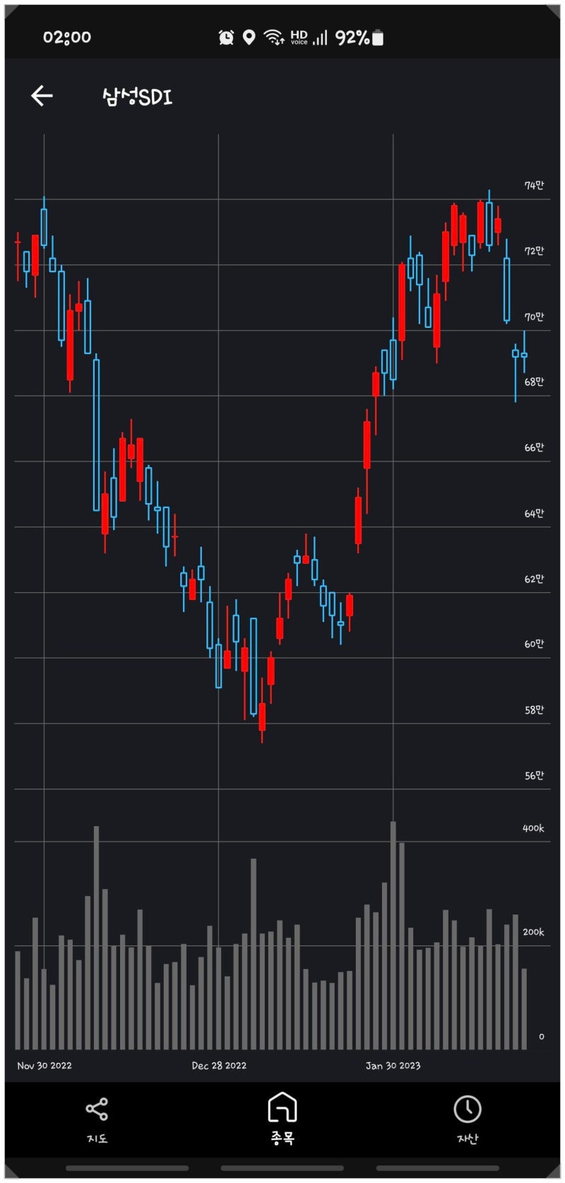 삼성SDI : 네이버 블로그