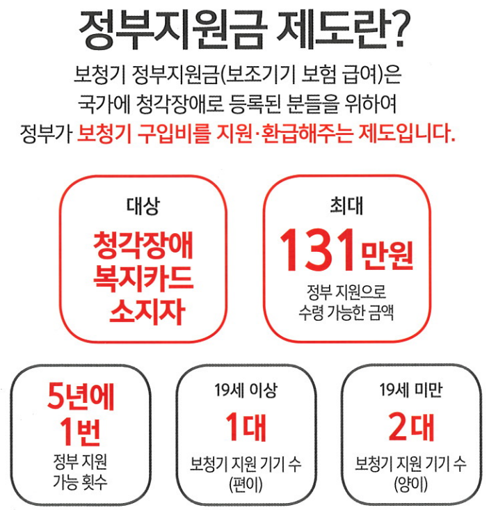  보청기 정부지원금 제도