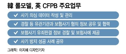 보험사기 대응은 '다같이 엄격하게'···英美의 보험사기 대처 보험사기 대응은 '다같이 엄격하게'···英美의 보험사기 대처