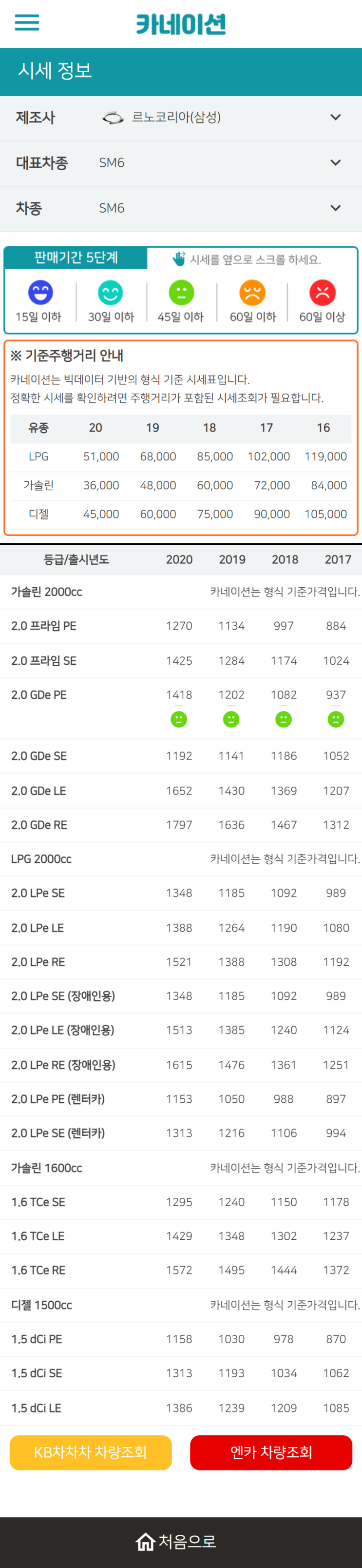 하우머치카 2023년 2월 SM6 중고차시세.가격표 하우머치카 2023년 2월 SM6 중고차시세.가격표