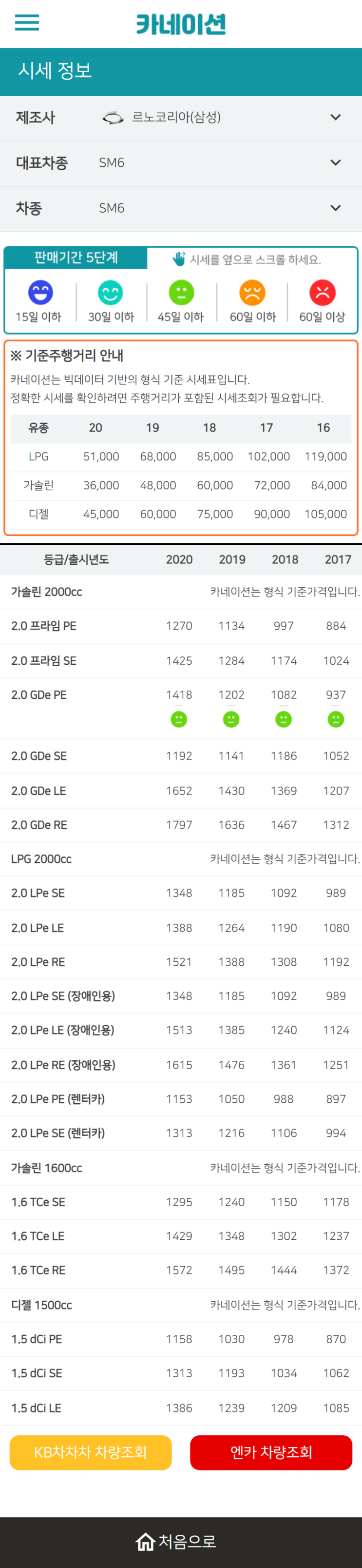 하우머치카 2023년 2월 SM6 중고차시세.가격표