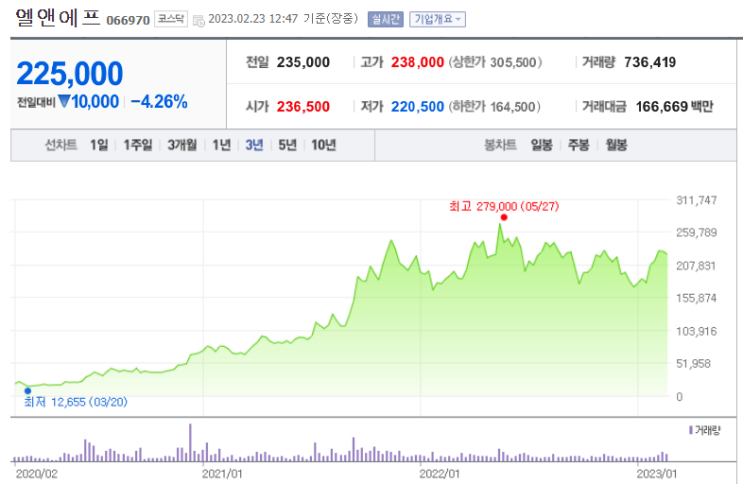  LNF주가 2차전지 관련주 기업