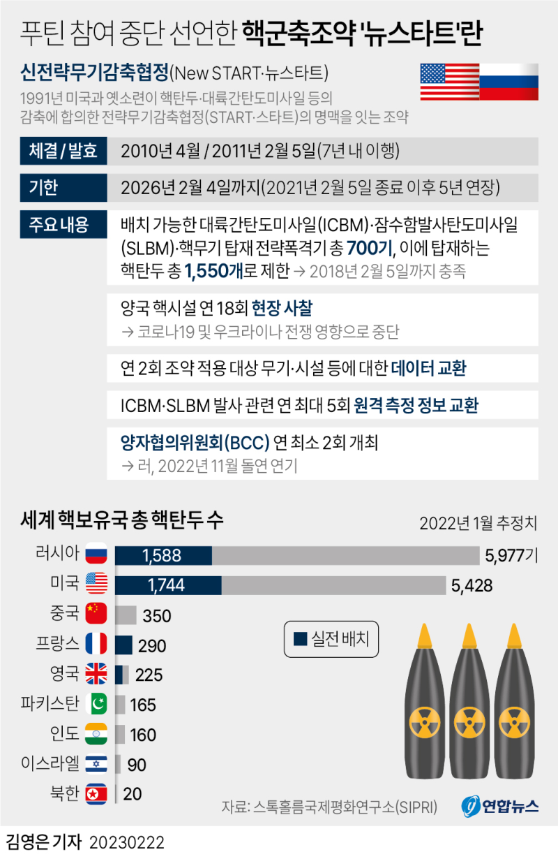 2월 23일 정치 경제 사회 국제 증시 이슈 : 네이버 블로그