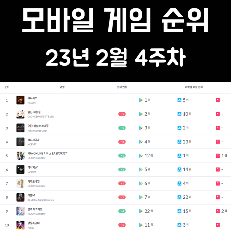 모바일 게임 순위 및 추천 23년 2월 4주차 모바일 게임 순위 및 추천 23년 2월 4주차